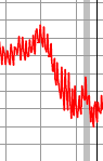 decrease in blood pressure